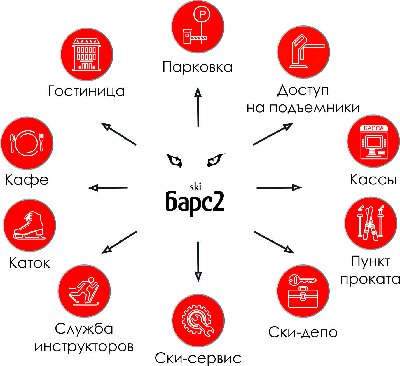 Состав комплекса автоматизации ГЛК
