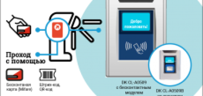 Новинка: блок-ридер DK CL-A0509 для турникетов с дисплеем посетителя