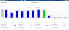 Новинка R-Keeper - новый формат отчетов dashboard или панель показателей Новинка R-Keeper - новый формат отчетов dashboard или панель показателей