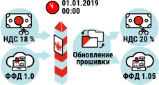 До первого января 2019 г. все кассы должны перейти на новую ставку НДС и ФФД До первого января 2019 г. все кассы должны перейти на новую ставку НДС и ФФД