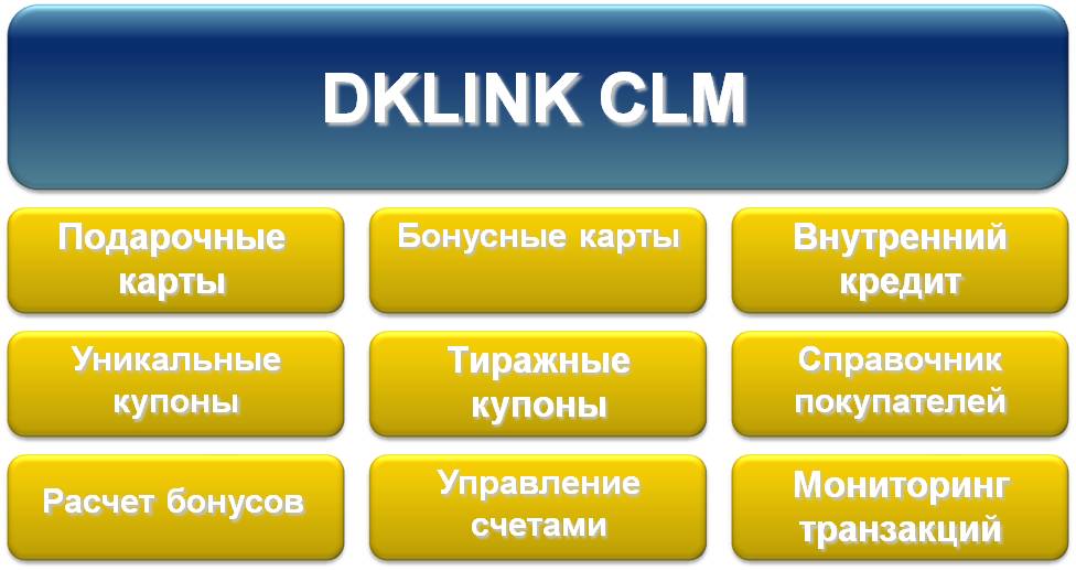 ...HoReCa или других форматов массового обслуживания DKLink CLM.