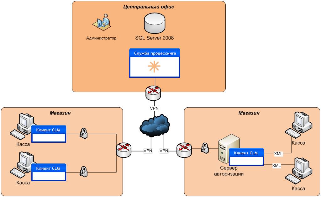 Экранирование sql