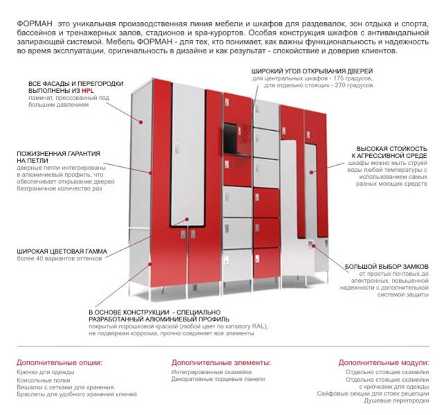 Шкафы FOREMAN из HPL пластика