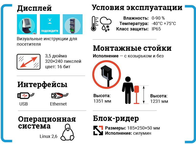 Технические характеристики блок-ридера DK CL-A0509 для турникетов с дисплеем посетителя