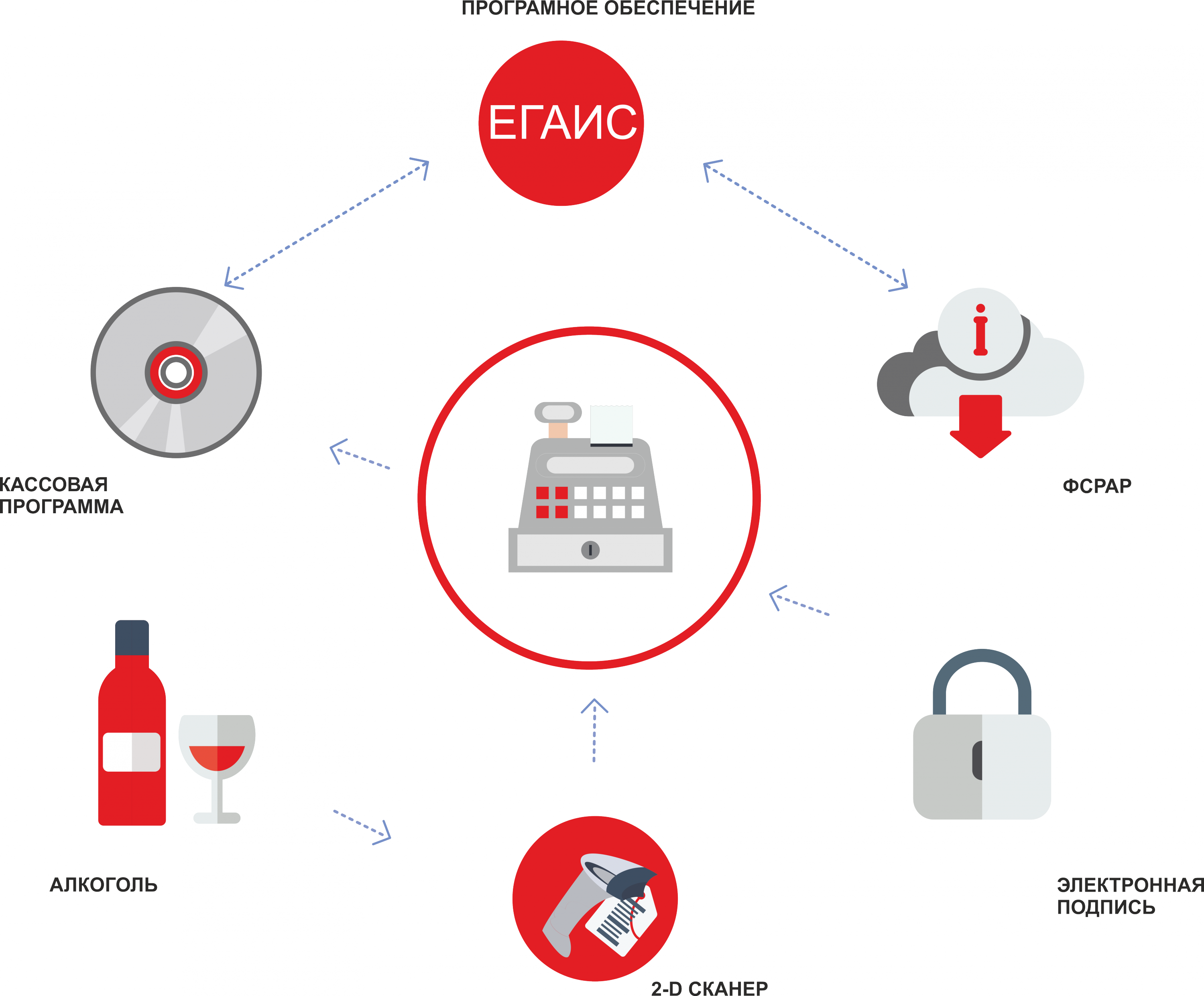 Схема работы егаис