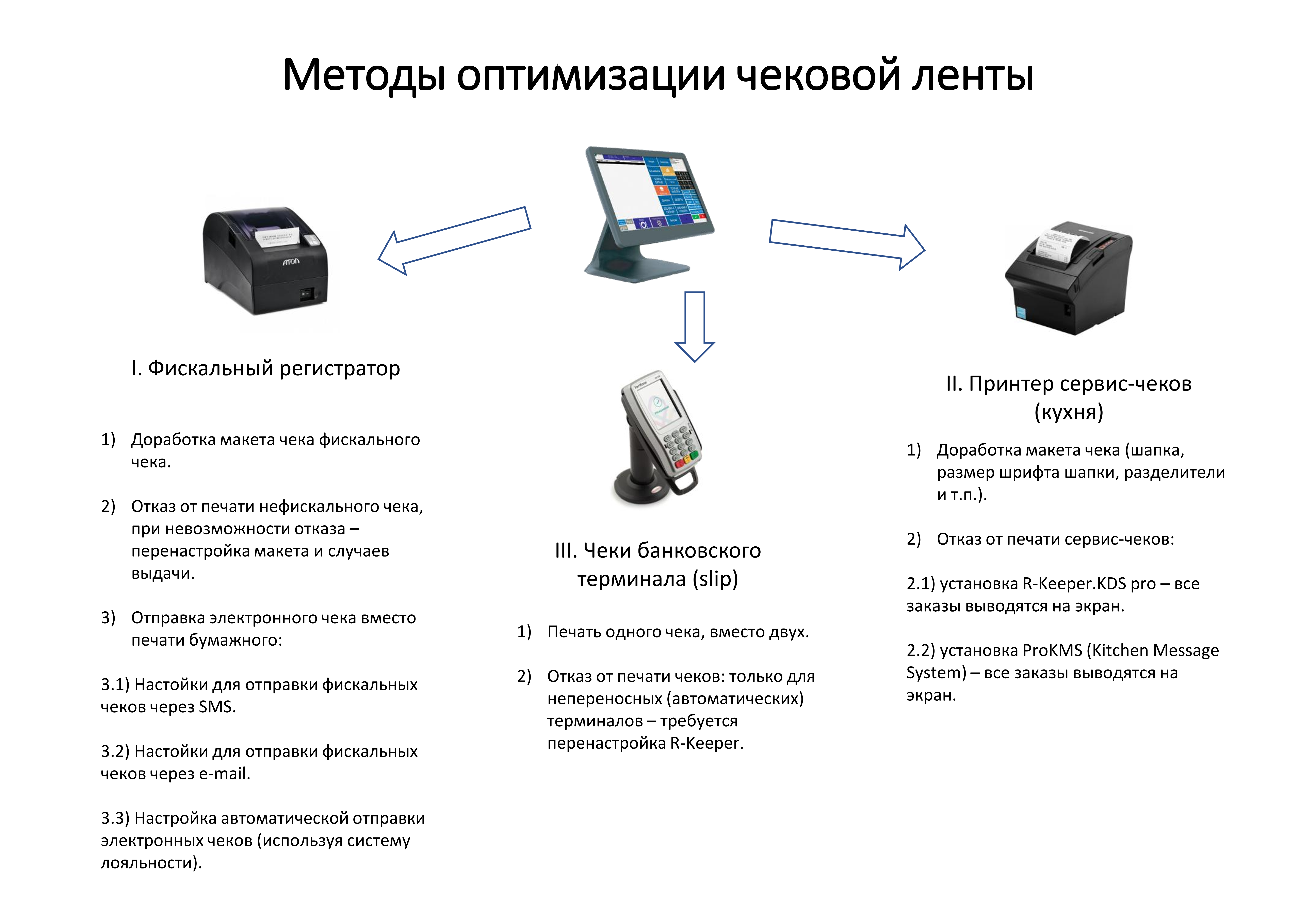 Система способов оптимизации