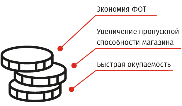 Почему магазину выгодно купить кассу самообслуживания - дополнительный доход