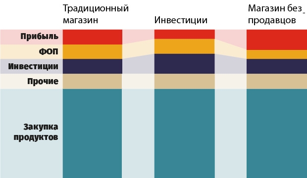 Инвестиции, которые окупаются