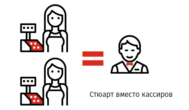 Сокращение персонала