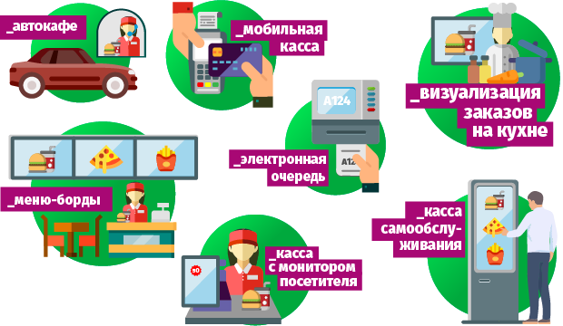 Что включает в себя автоматизация фастфуда?