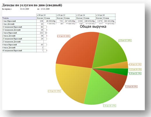 Разнообразные отчеты