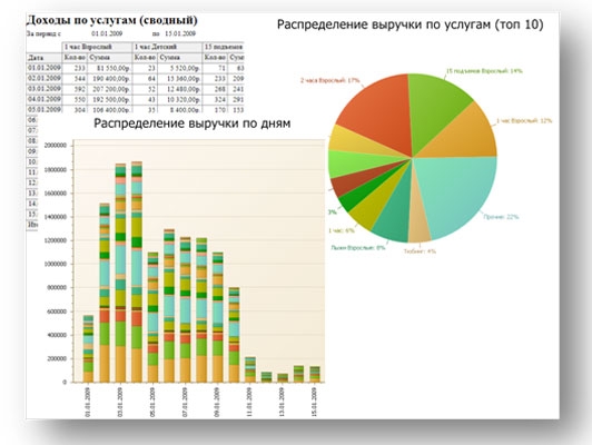 Разнообразные отчеты