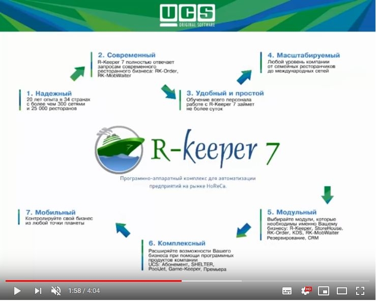 Как устроена система автоматизации r_keeper?