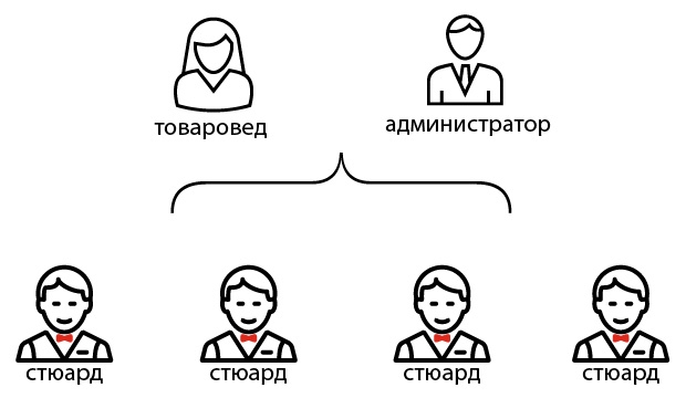 Источники увеличения прибыли