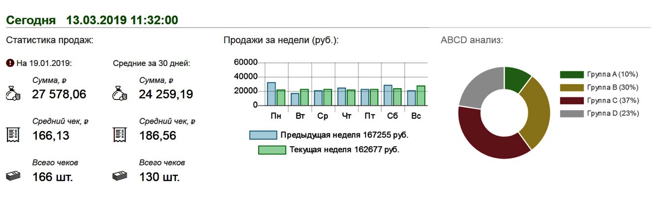 Текущее положение дел