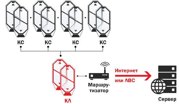Схема работы системы и определение объектов системы