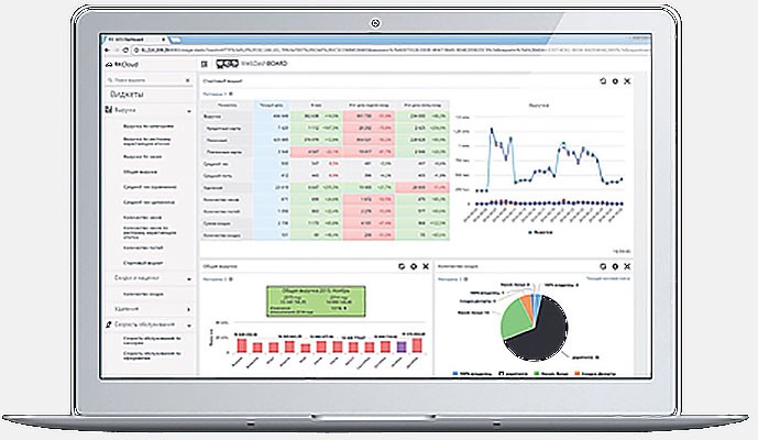 Удобный мониторинг работы ресторана