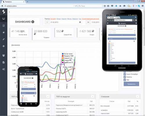 Доступ с любого устройства