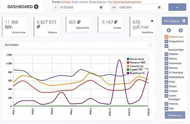 Ключевая информация всегда по рукой