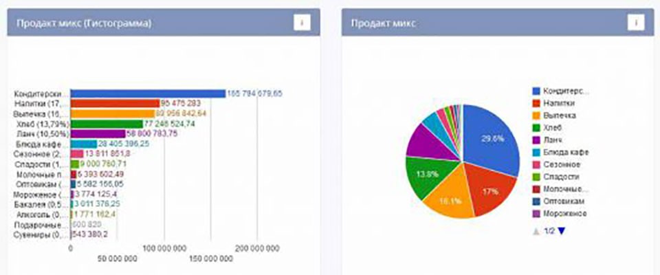 Под требования пользователя