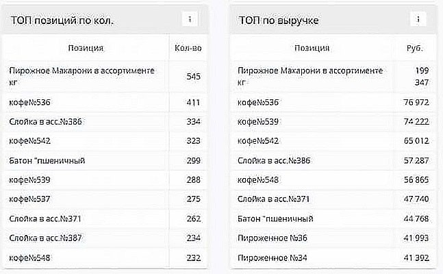 Оценить одним взглядом