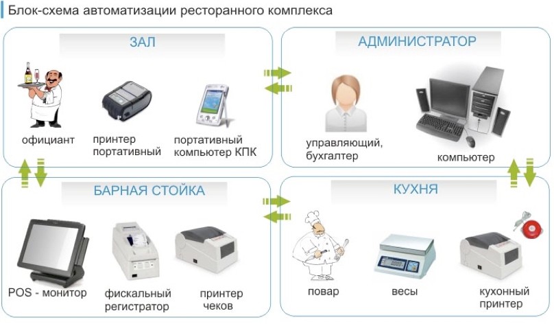 Автоматизированное рабочее место бухгалтера презентация